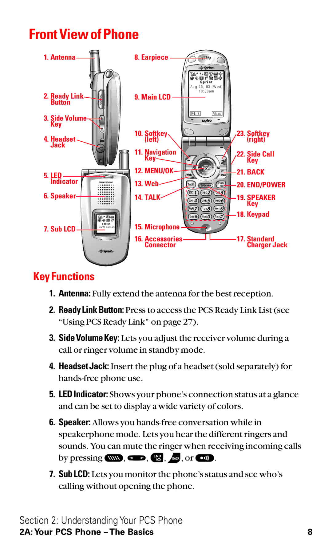 Sanyo RL2500 manual Front View of Phone, Key Functions 