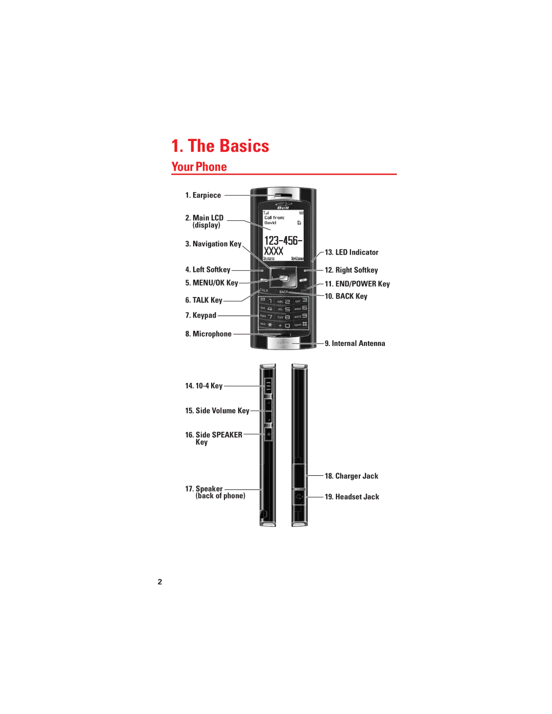 Sanyo S1 manual Basics, Your Phone, Earpiece 