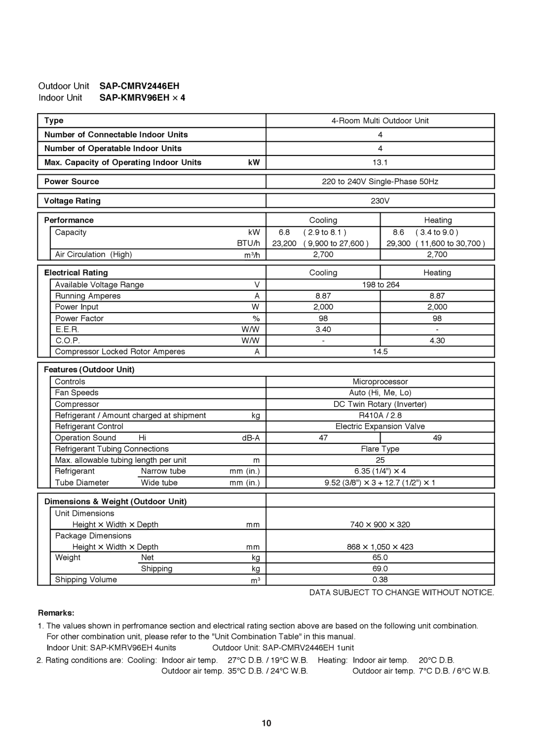 Sanyo SAP-CMRV1426EH-F, SAP-CMRV1926EH service manual SAP-CMRV2446EH 