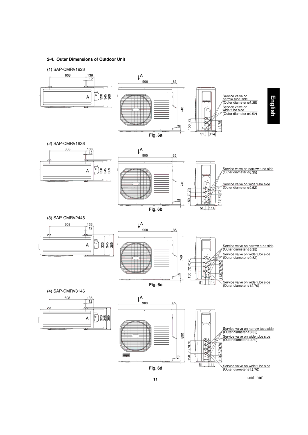 Sanyo SAP-CMRV1926EH, SAP-CMRV1426EH-F service manual SAP-CMRV1936, SAP-CMRV2446, SAP-CMRV3146, Unit mm 