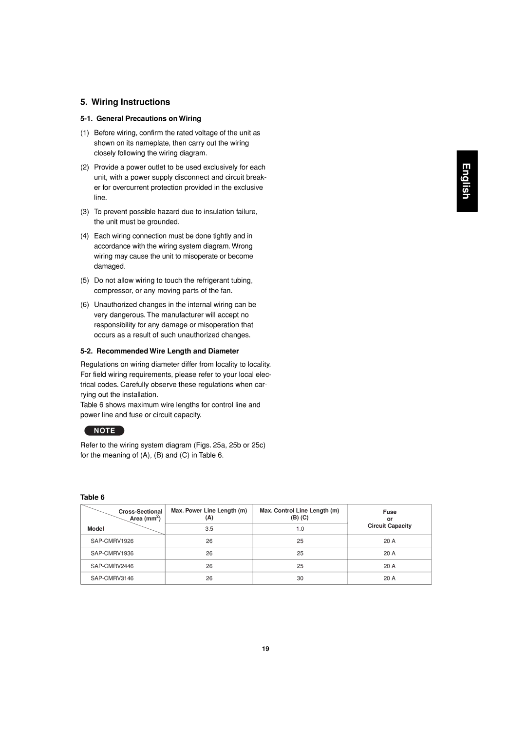 Sanyo SAP-CMRV1926EH, SAP-CMRV1426EH-F service manual Fuse 