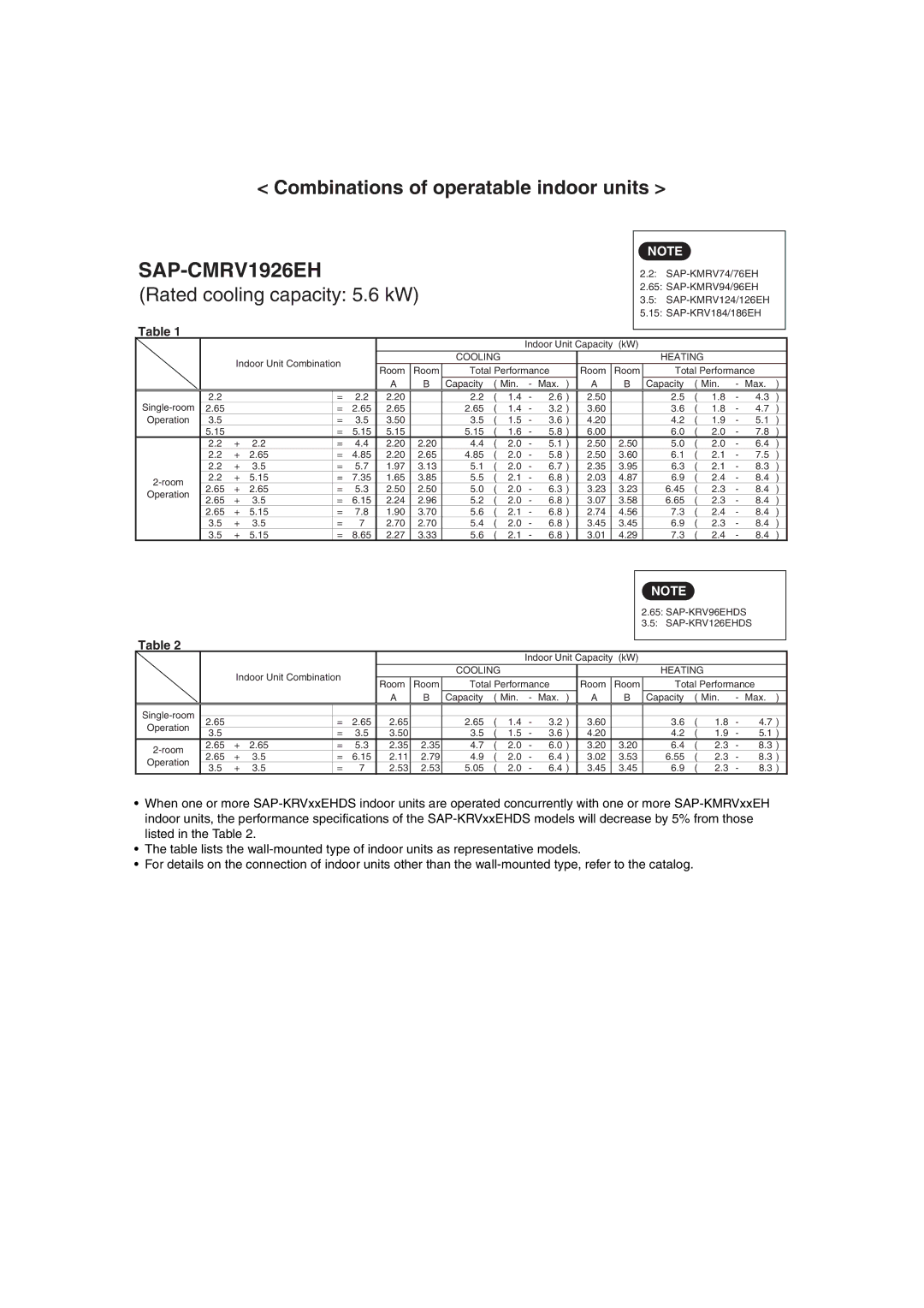 Sanyo SAP-CMRV1426EH-F service manual SAP-CMRV1926EHV1924EH 