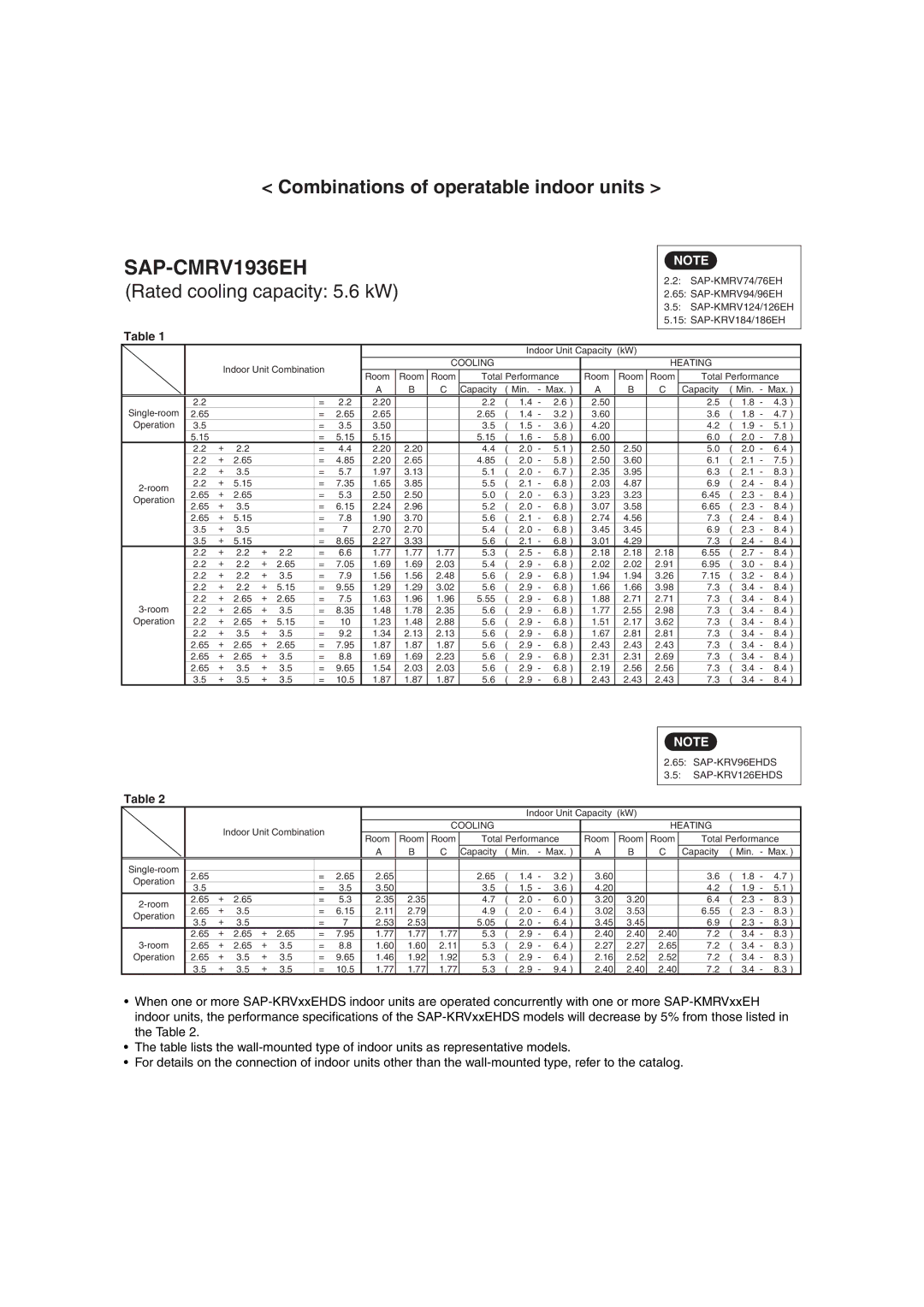 Sanyo SAP-CMRV1926EH, SAP-CMRV1426EH-F service manual SAP-CMRV1936EHRV1934EH 