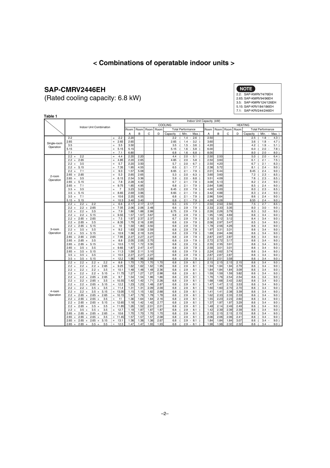 Sanyo SAP-CMRV1926EH, SAP-CMRV1426EH-F service manual SAP-CMRV24446EH 