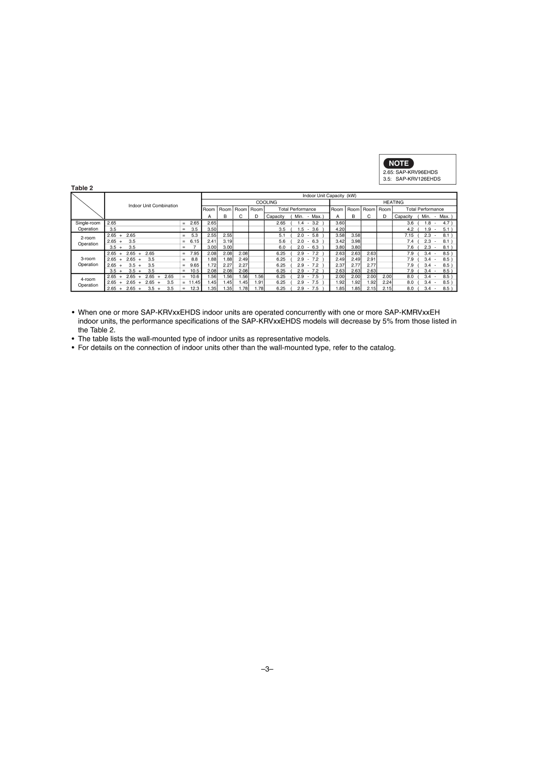 Sanyo SAP-CMRV1426EH-F, SAP-CMRV1926EH service manual SAP-KRV96EHDS SAP-KRV126EHDS 