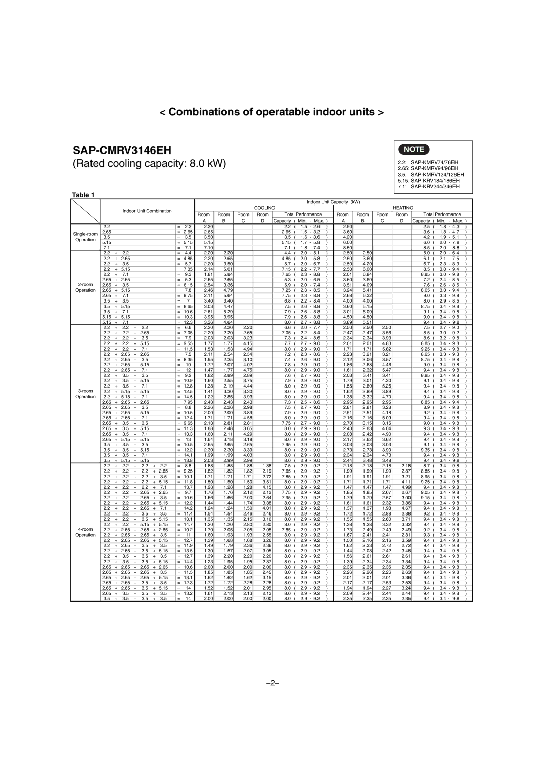 Sanyo SAP-CMRV1426EH-F, SAP-CMRV1926EH service manual SAP-CMRV3146EH, Combinations of operatable indoor units 