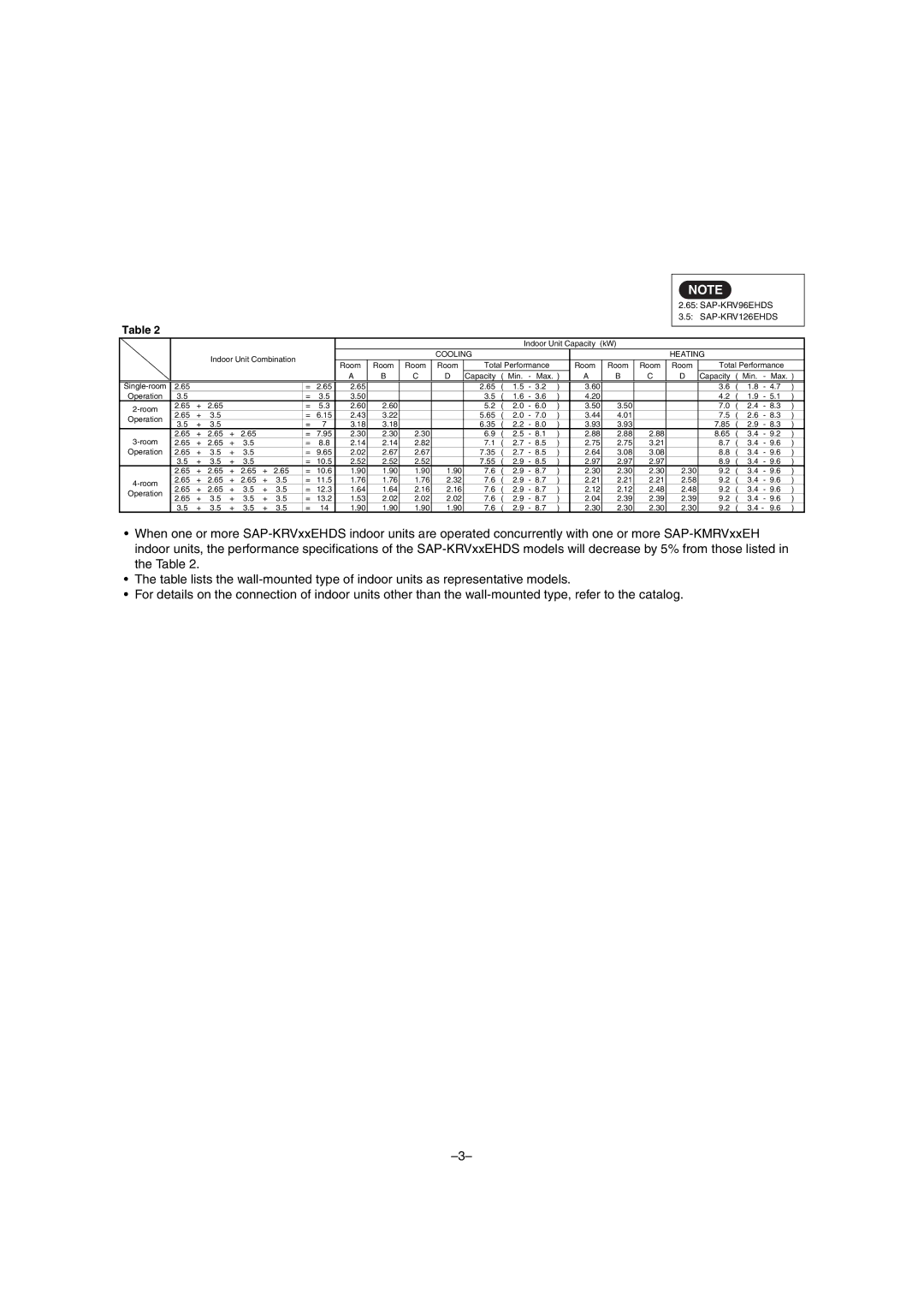 Sanyo SAP-CMRV1926EH, SAP-CMRV1426EH-F service manual SAP-KRV96EHDS SAP-KRV126EHDS 