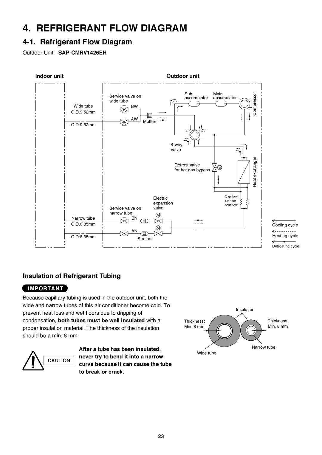 Sanyo SAP-CMRV1926EH, SAP-CMRV1426EH-F service manual Refrigerant Flow Diagram, Insulation of Refrigerant Tubing 