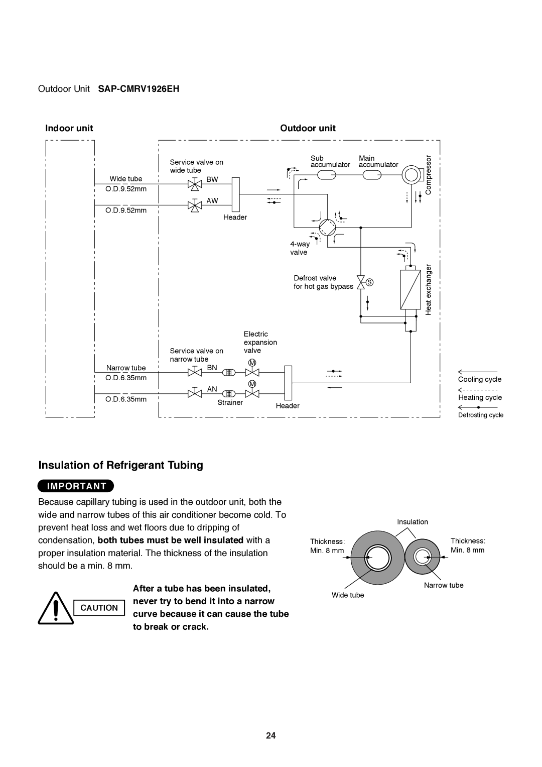 Sanyo SAP-CMRV1426EH-F service manual Outdoor Unit SAP-CMRV1926EH Indoor unit Outdoor unit 