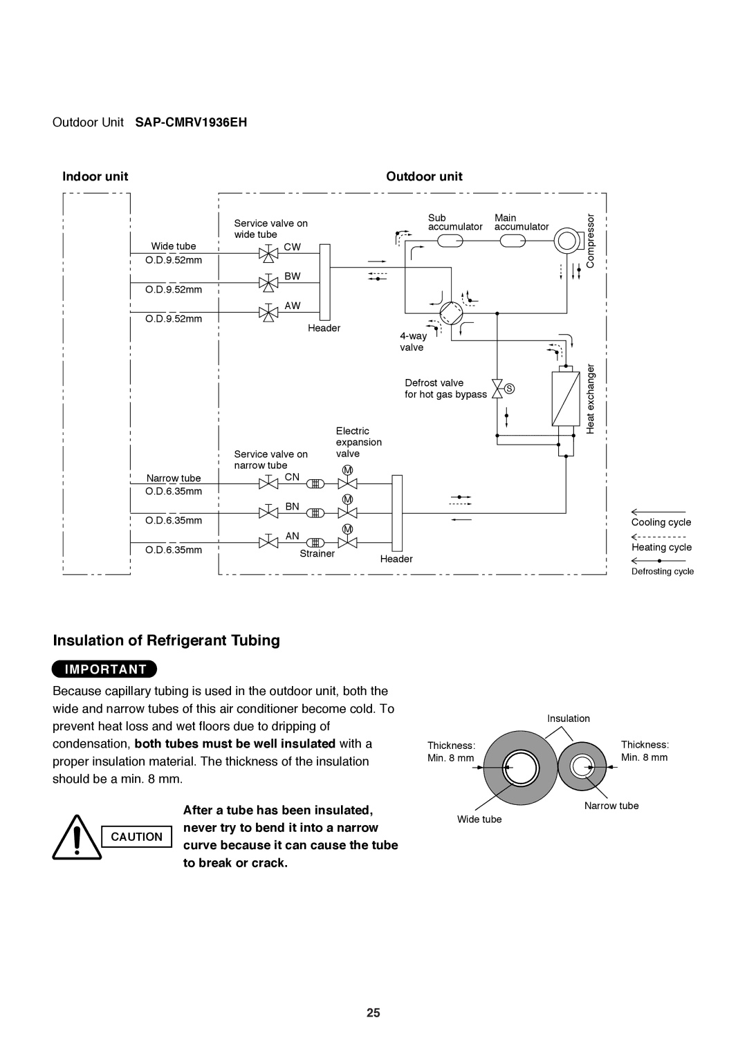 Sanyo SAP-CMRV1926EH, SAP-CMRV1426EH-F service manual Outdoor Unit SAP-CMRV1936EH Indoor unit Outdoor unit 