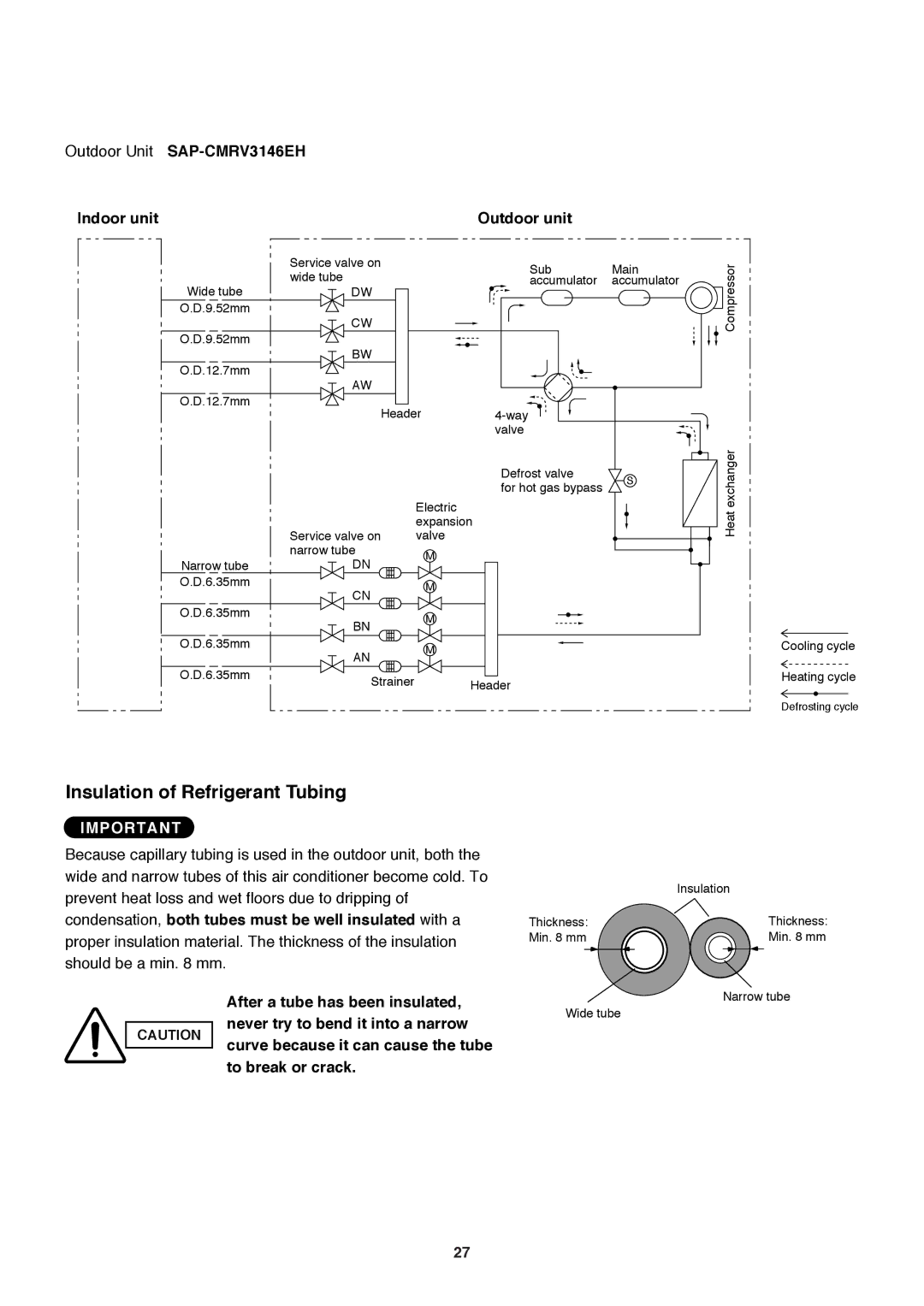 Sanyo SAP-CMRV1926EH, SAP-CMRV1426EH-F service manual Outdoor Unit SAP-CMRV3146EH Indoor unit Outdoor unit 