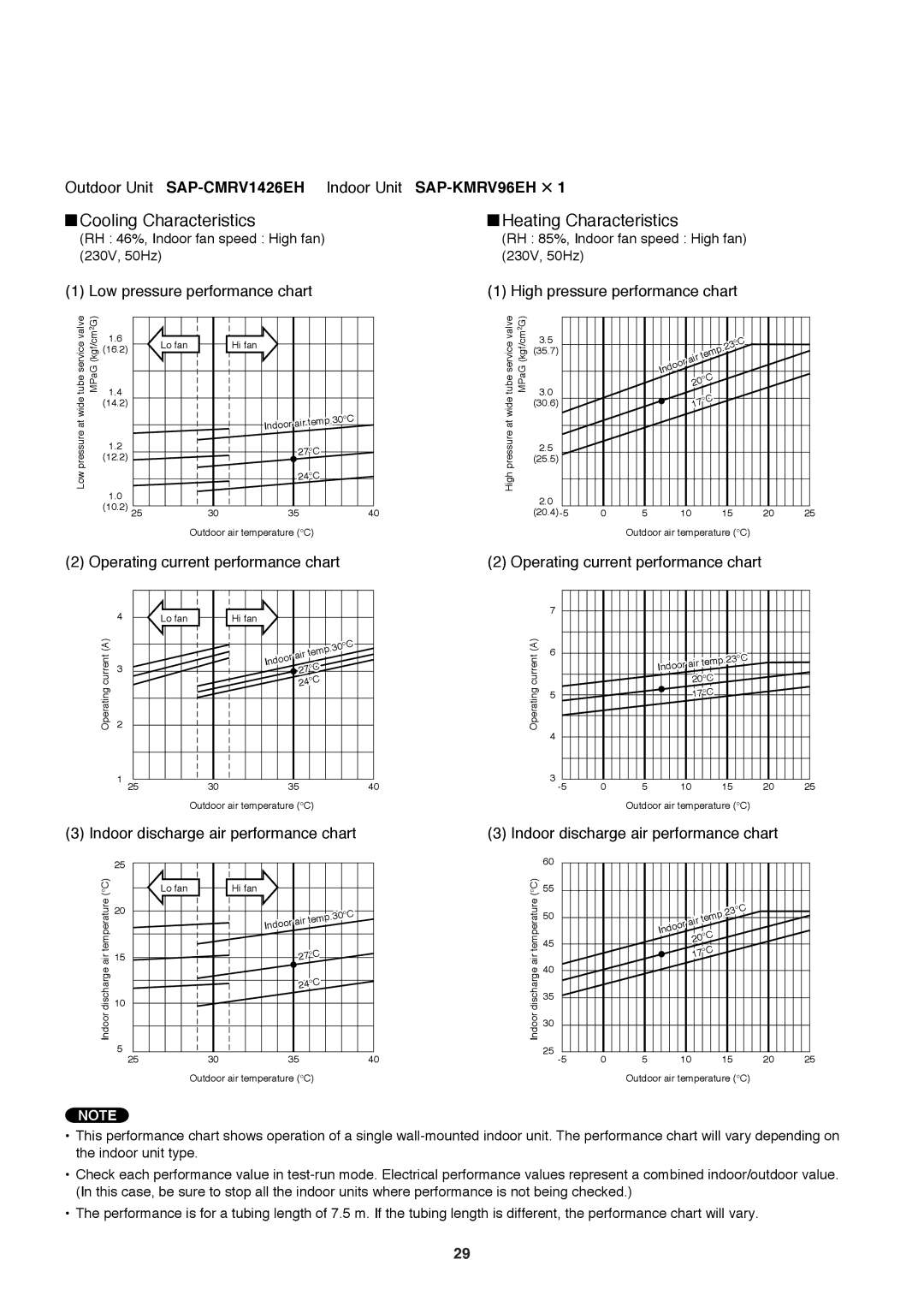 Sanyo SAP-CMRV1926EH service manual Outdoor Unit SAP-CMRV1426EH Indoor Unit SAP-KMRV96EH ⋅, Low pressure performance chart 