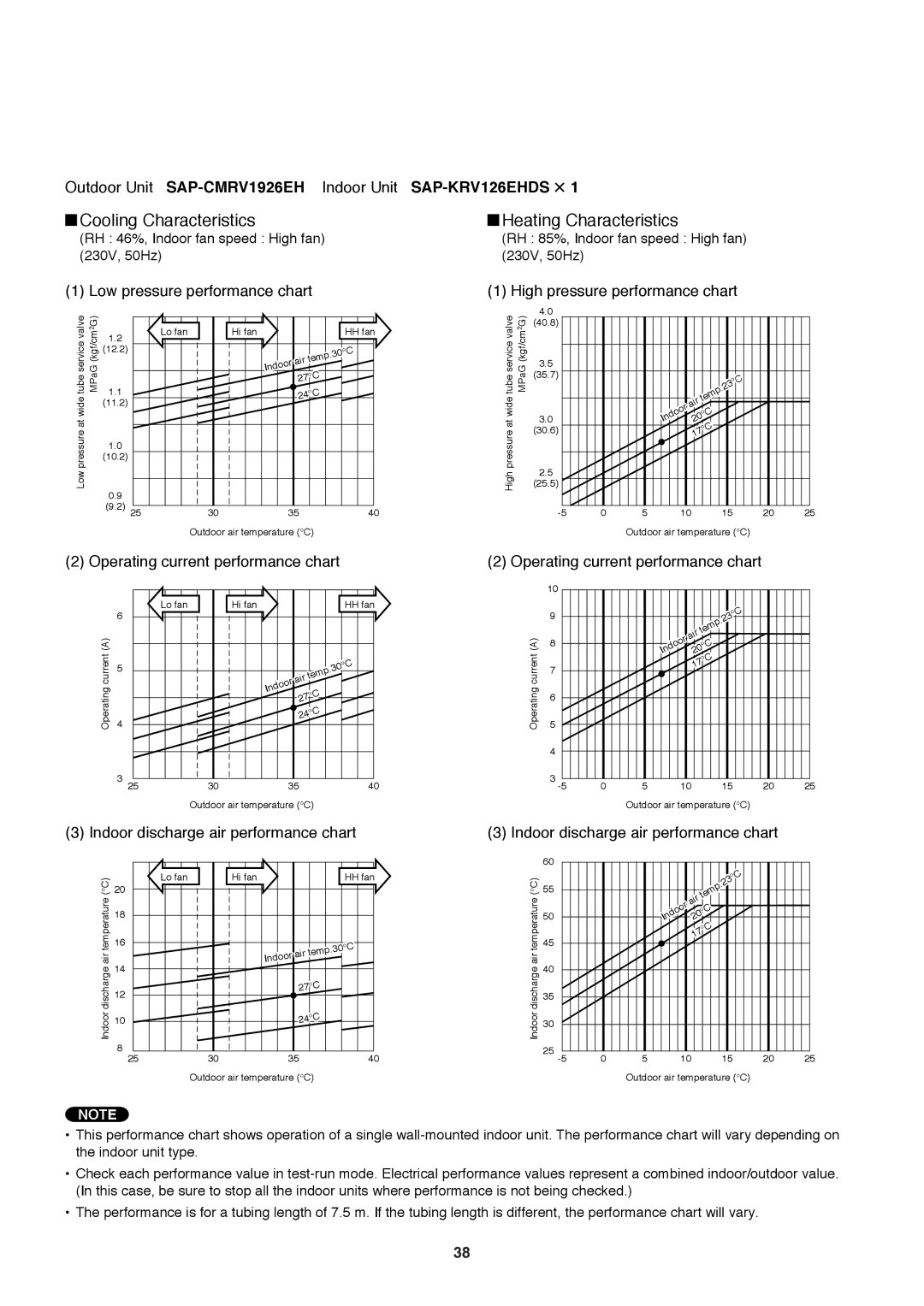 Sanyo SAP-CMRV1426EH-F, SAP-CMRV1926EH service manual Air Indoor Airtemp Discharge 24C Outdoor air temperature C 