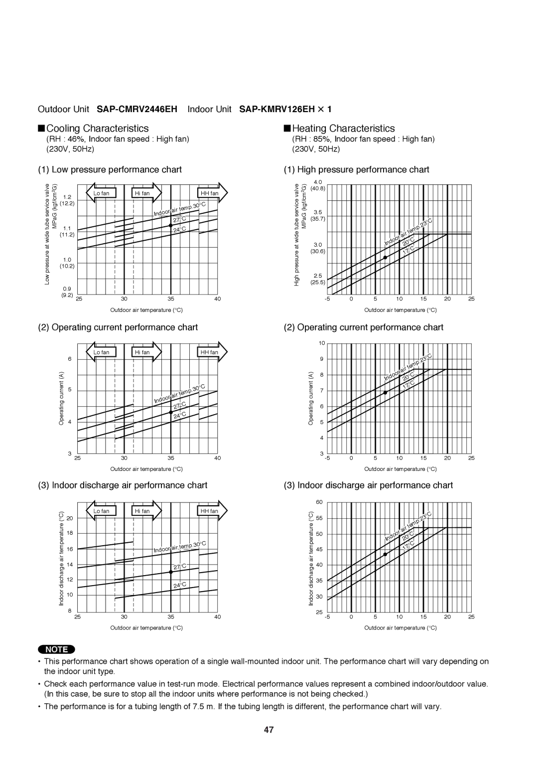 Sanyo SAP-CMRV1926EH, SAP-CMRV1426EH-F service manual SAP-KMRV126EH ⋅ 