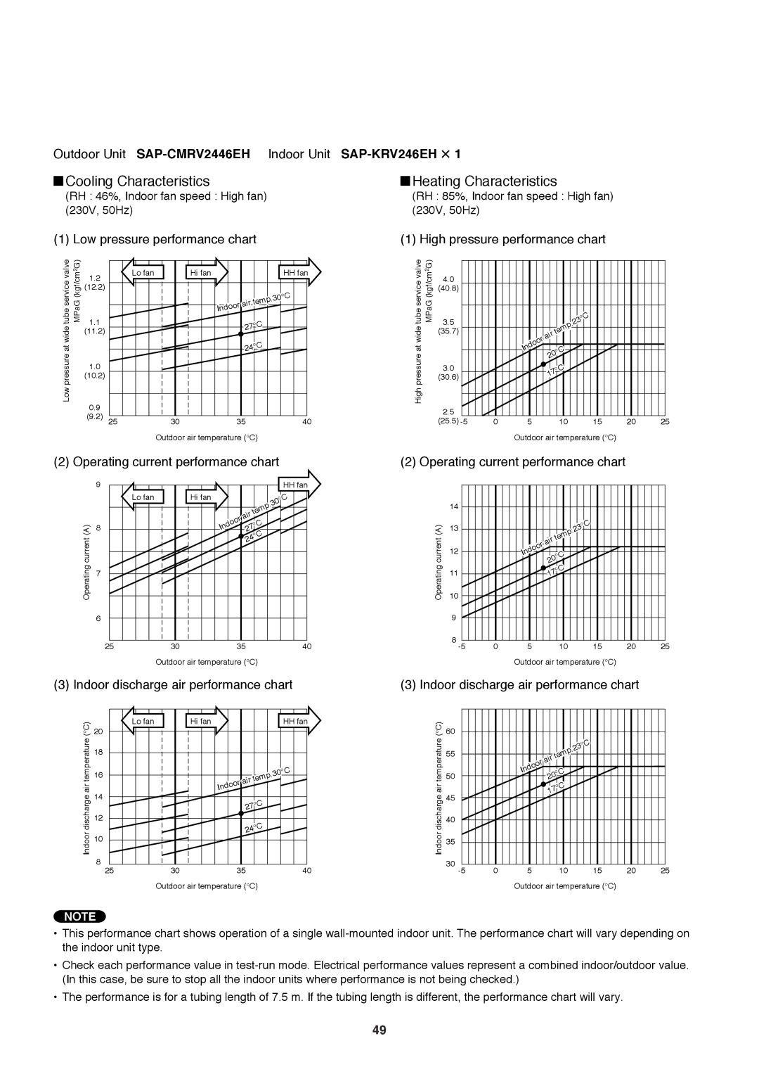 Sanyo SAP-CMRV1926EH, SAP-CMRV1426EH-F service manual Outdoor Unit SAP-CMRV2446EH Indoor Unit SAP-KRV246EH ⋅ 