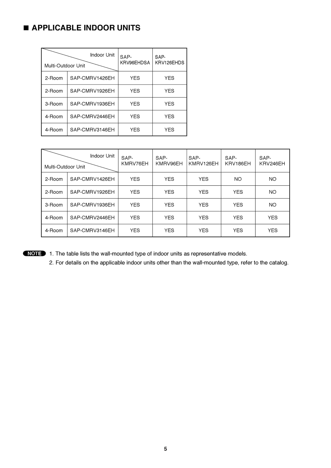 Sanyo SAP-CMRV1926EH, SAP-CMRV1426EH-F service manual Applicable Indoor Units 