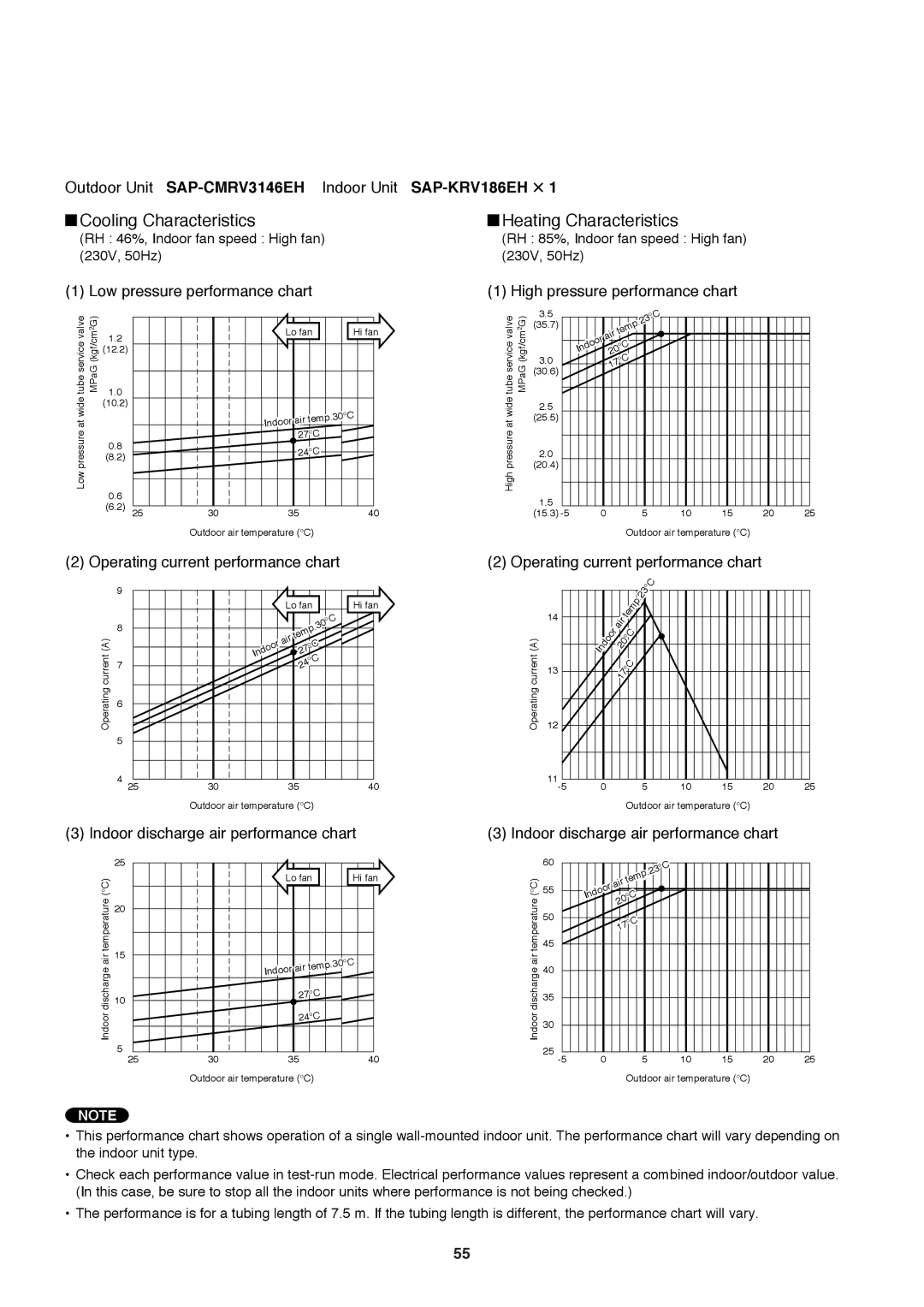 Sanyo SAP-CMRV1926EH, SAP-CMRV1426EH-F service manual Outdoor Unit SAP-CMRV3146EHIndoor Unit SAP-KRV186EH ⋅ 