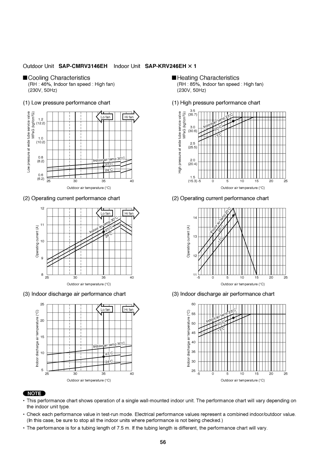 Sanyo SAP-CMRV1426EH-F, SAP-CMRV1926EH service manual Outdoor Unit SAP-CMRV3146EHIndoor Unit SAP-KRV246EH ⋅ 