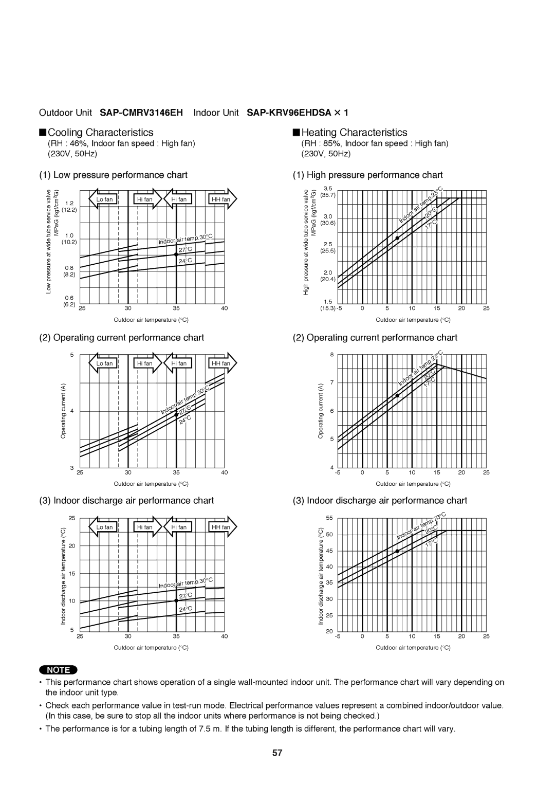 Sanyo SAP-CMRV1926EH, SAP-CMRV1426EH-F service manual SAP-KRV96EHDSA ⋅ 