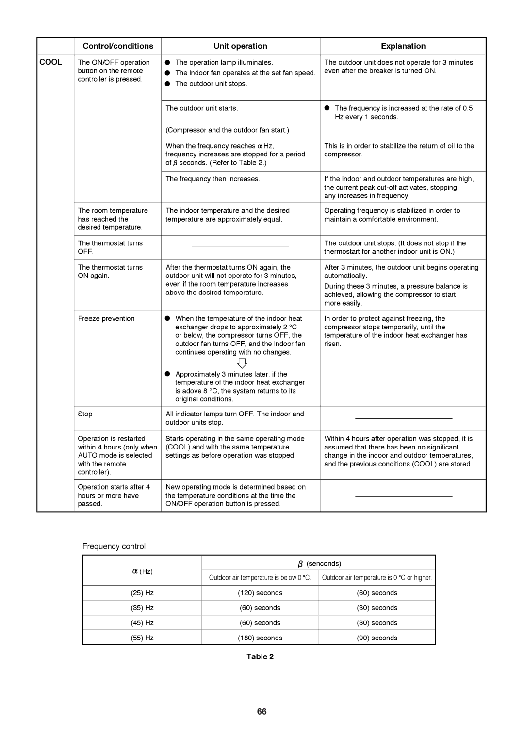 Sanyo SAP-CMRV1426EH-F, SAP-CMRV1926EH service manual Cool 