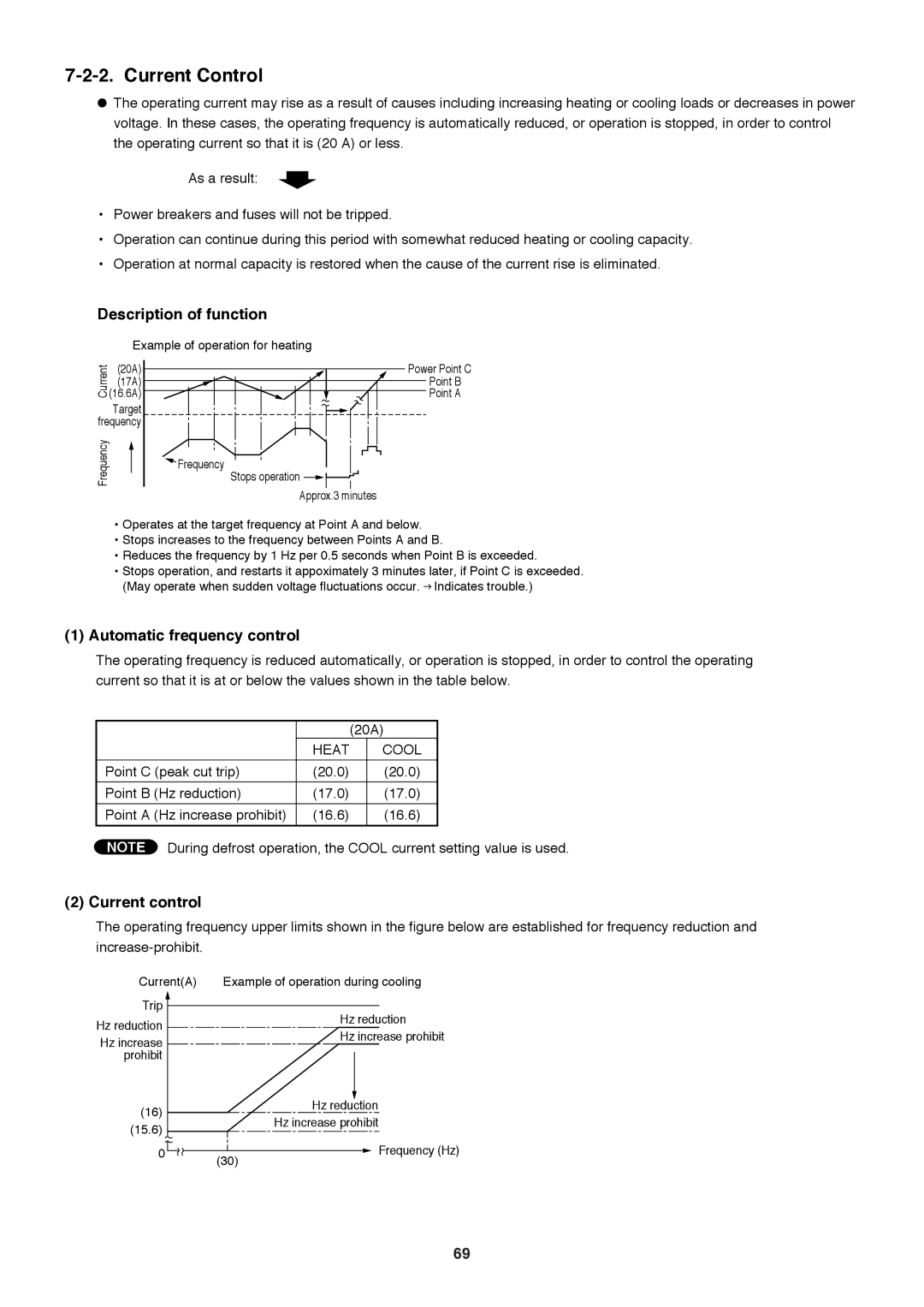 Sanyo SAP-CMRV1926EH service manual Current Control, Description of function, Automatic frequency control, Current control 