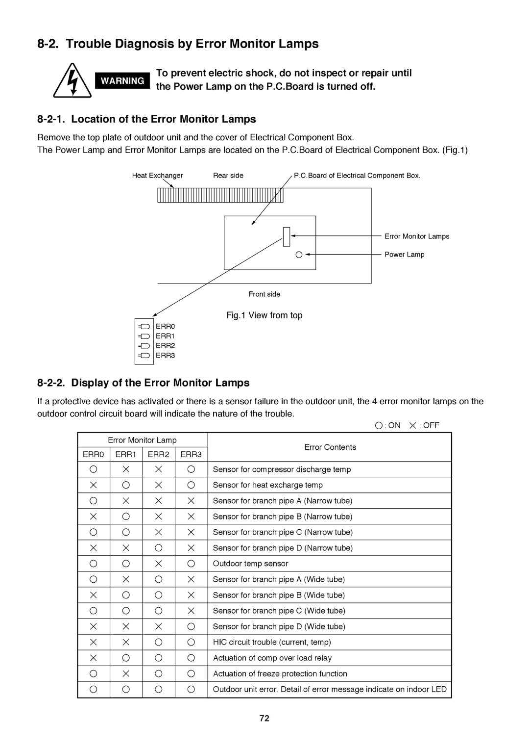 Sanyo SAP-CMRV1426EH-F, SAP-CMRV1926EH Trouble Diagnosis by Error Monitor Lamps, Location of the Error Monitor Lamps 