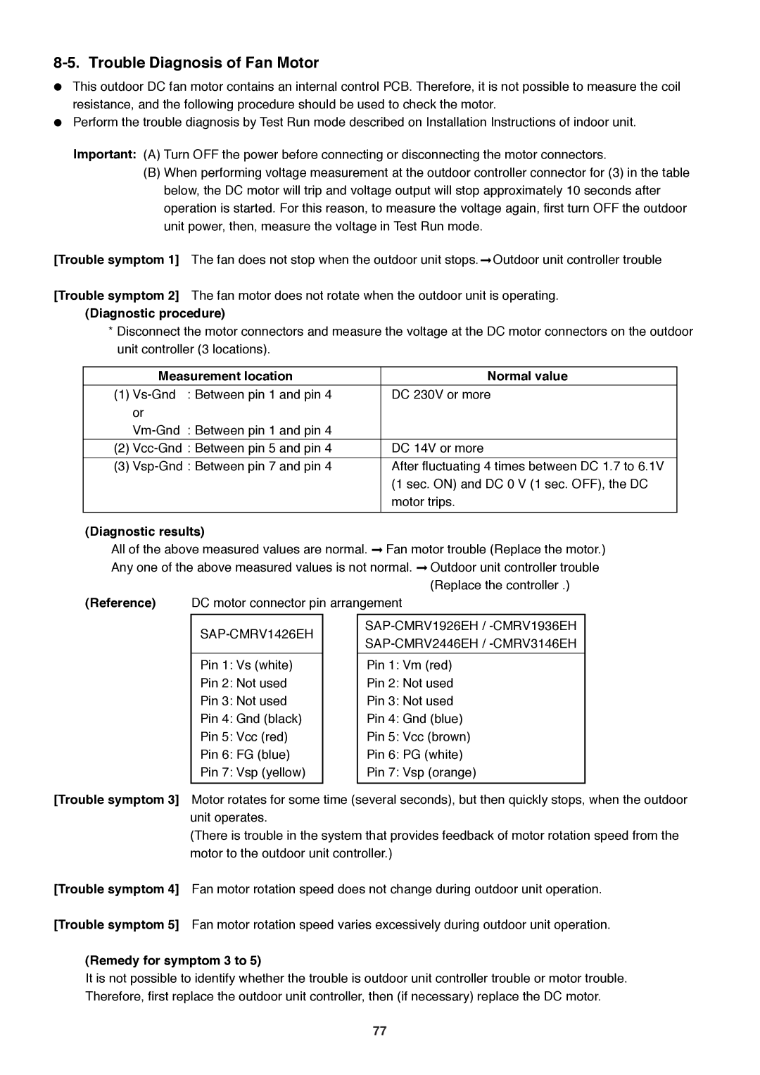 Sanyo SAP-CMRV1926EH service manual Trouble Diagnosis of Fan Motor, Diagnostic procedure, Measurement location Normal value 