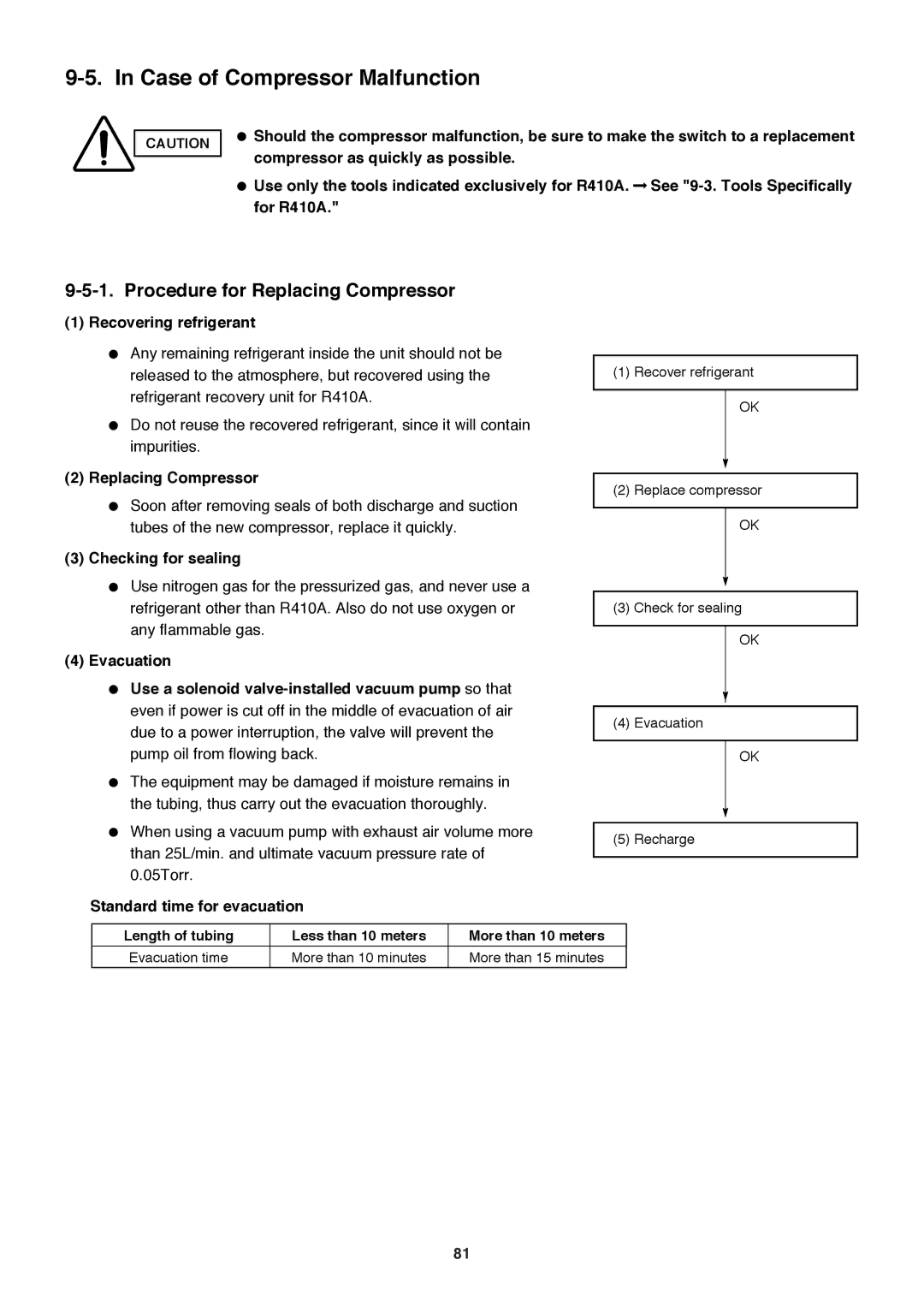 Sanyo SAP-CMRV1926EH, SAP-CMRV1426EH-F service manual Case of Compressor Malfunction, Procedure for Replacing Compressor 