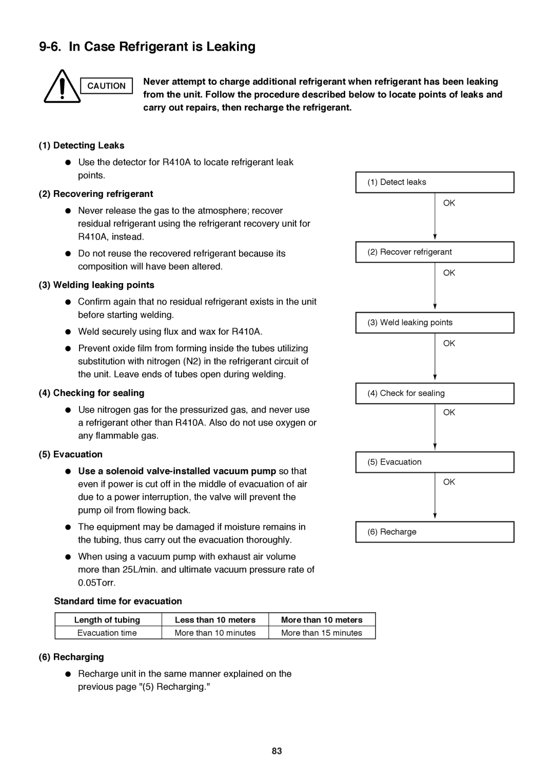 Sanyo SAP-CMRV1926EH, SAP-CMRV1426EH-F service manual Case Refrigerant is Leaking, Welding leaking points, Recharging 