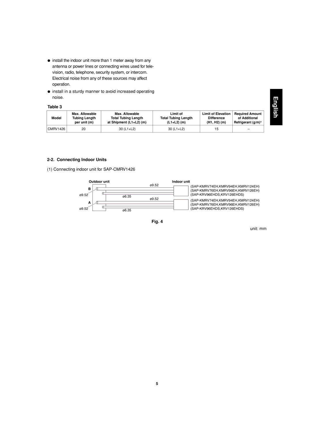 Sanyo SAP-CMRV1426EH-F, SAP-CMRV1926EH Connecting Indoor Units, Connecting indoor unit for SAP-CMRV1426, Unit mm 