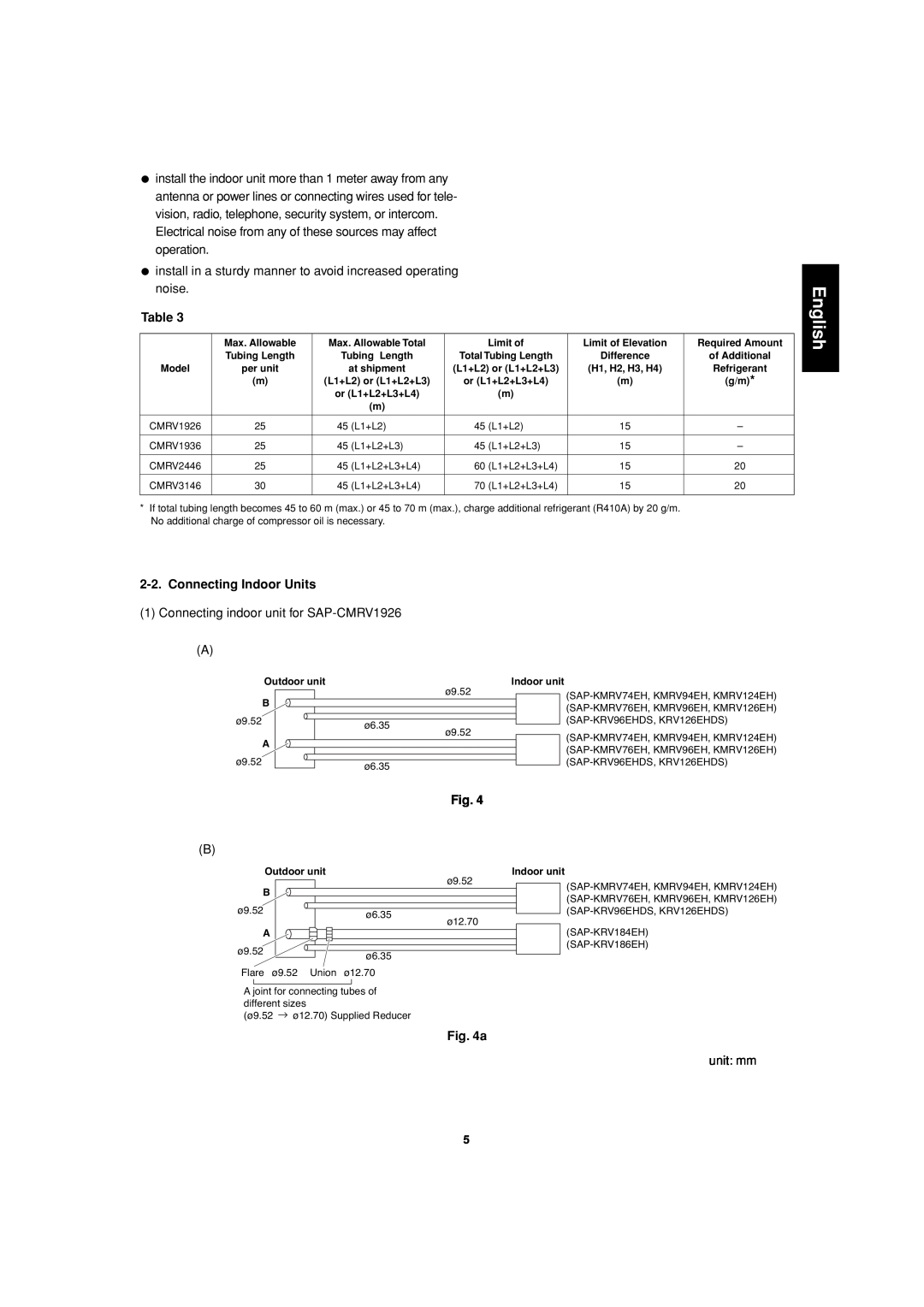 Sanyo SAP-CMRV1926EH, SAP-CMRV1426EH-F service manual English, Table, Connecting Indoor Units, Fig 
