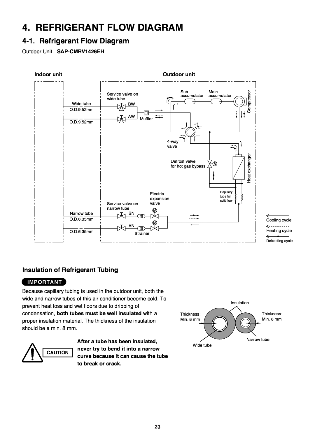 Sanyo SAP-CMRV1926EH, SAP-CMRV1426EH-F Refrigerant Flow Diagram, Outdoor Unit SAP-CMRV1426EH, Indoor unit, Outdoor unit 