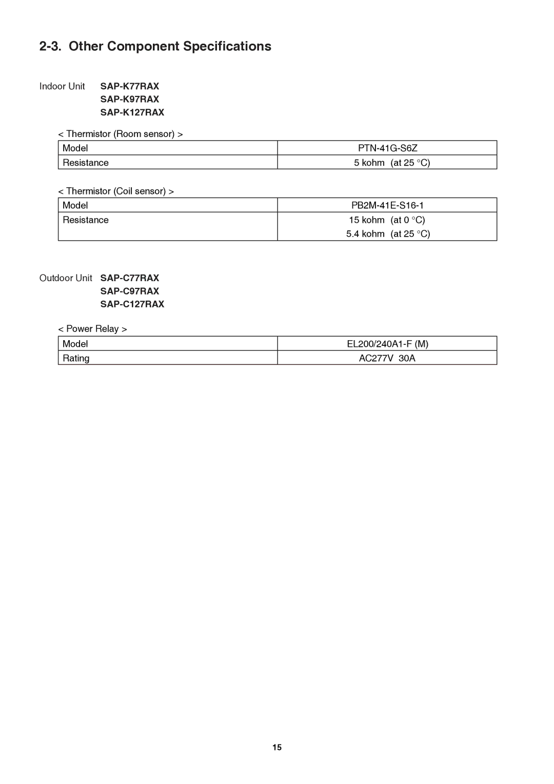 Sanyo Sanyo Split System Air Conditoner, SAP-K77RAX service manual Other Component Specifications 