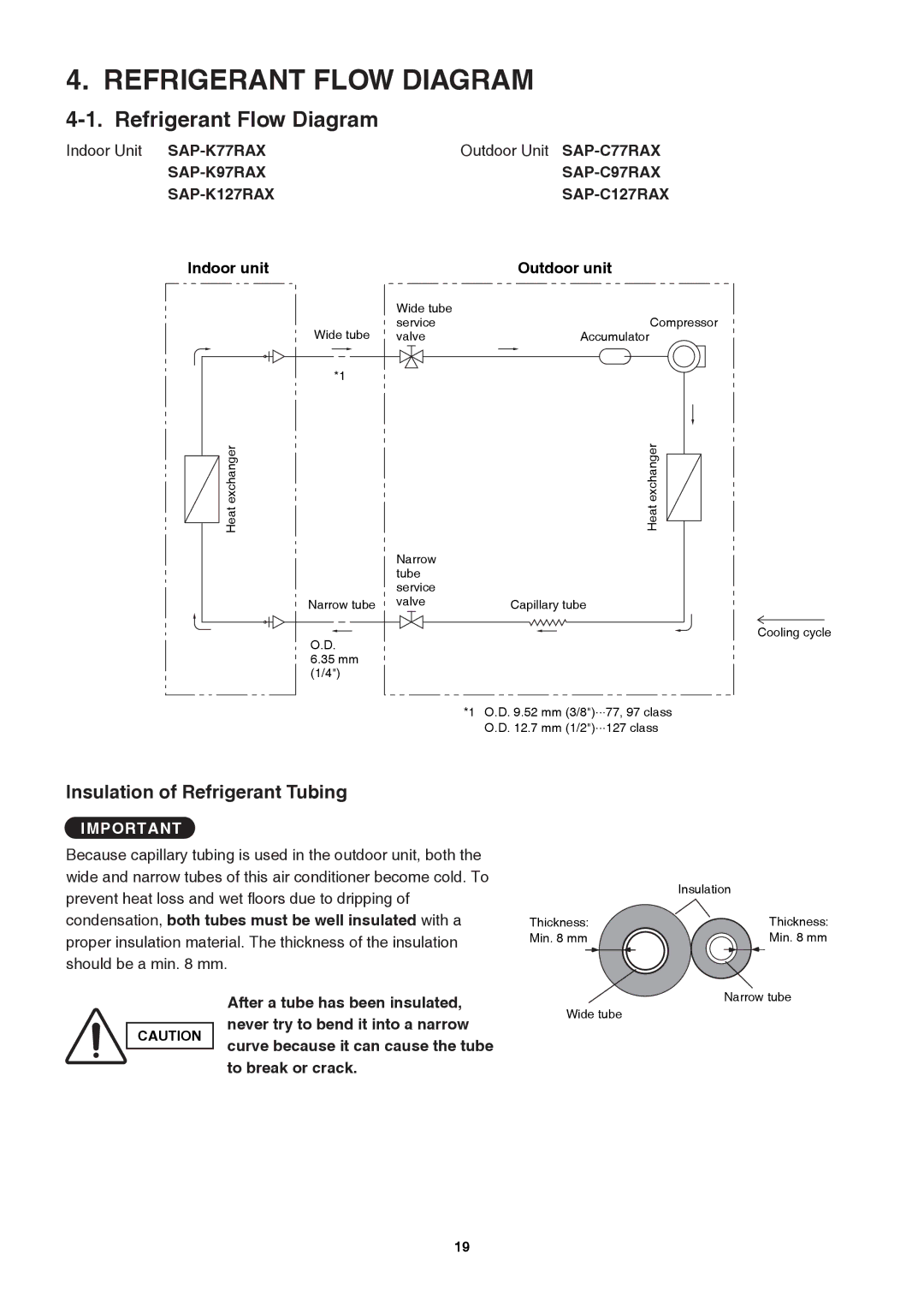 Sanyo Sanyo Split System Air Conditoner Refrigerant Flow Diagram, Indoor Unit SAP-K77RAX Outdoor Unit SAP-C77RAX 