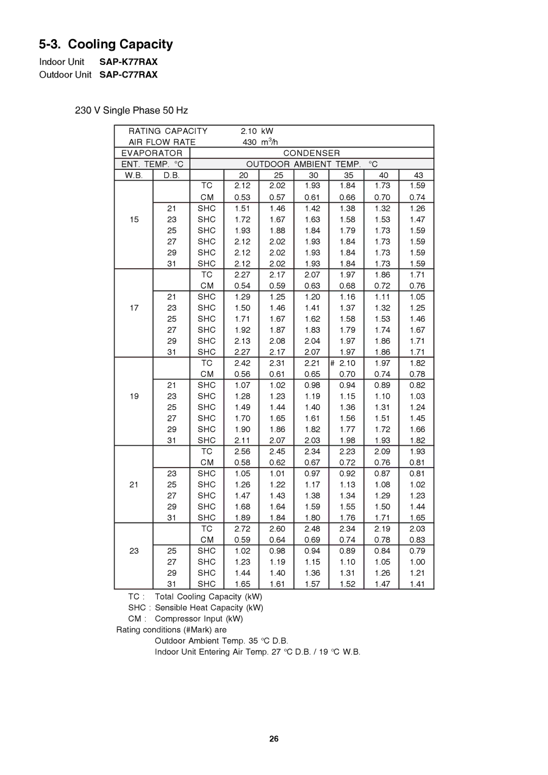 Sanyo SAP-K77RAX, Sanyo Split System Air Conditoner service manual Cooling Capacity, Single Phase 50 Hz 