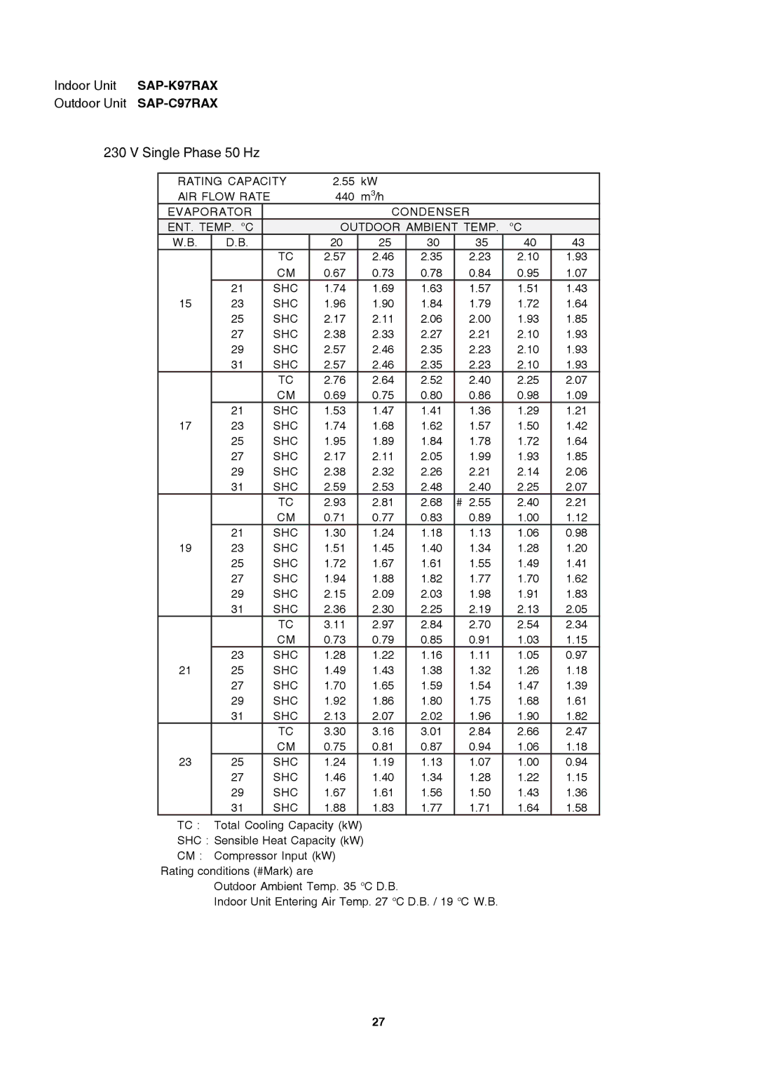 Sanyo Sanyo Split System Air Conditoner, SAP-K77RAX service manual 55 kW 