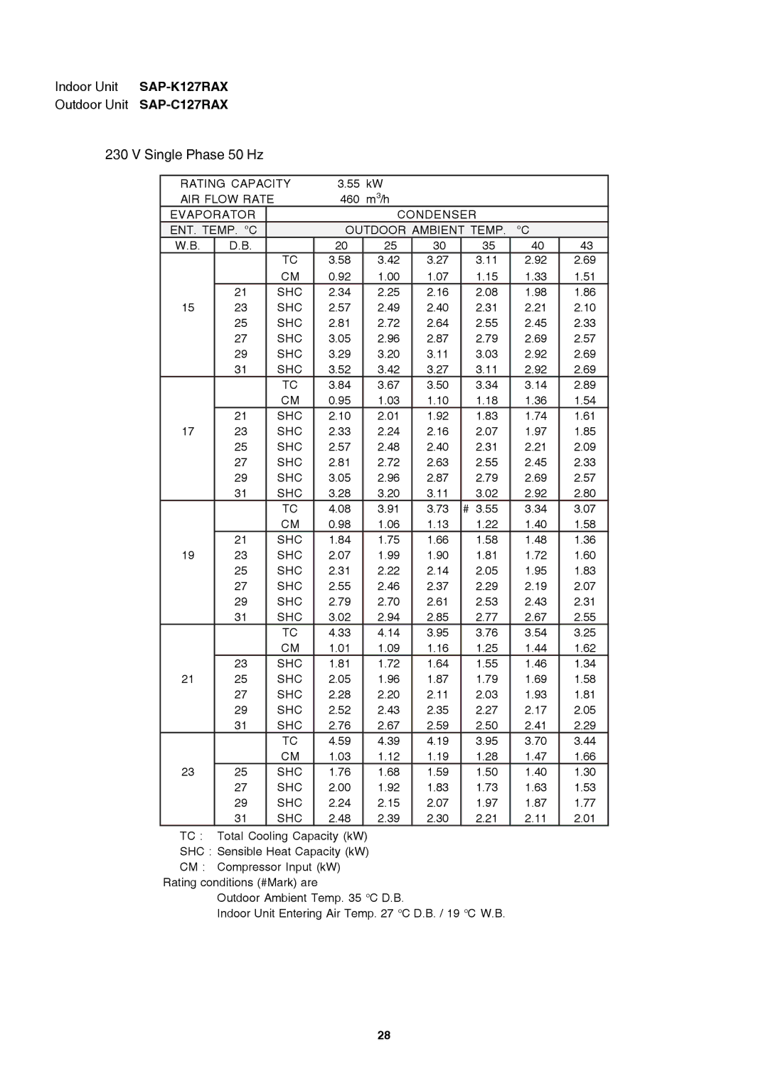 Sanyo SAP-K77RAX, Sanyo Split System Air Conditoner service manual 460 m 3/h 