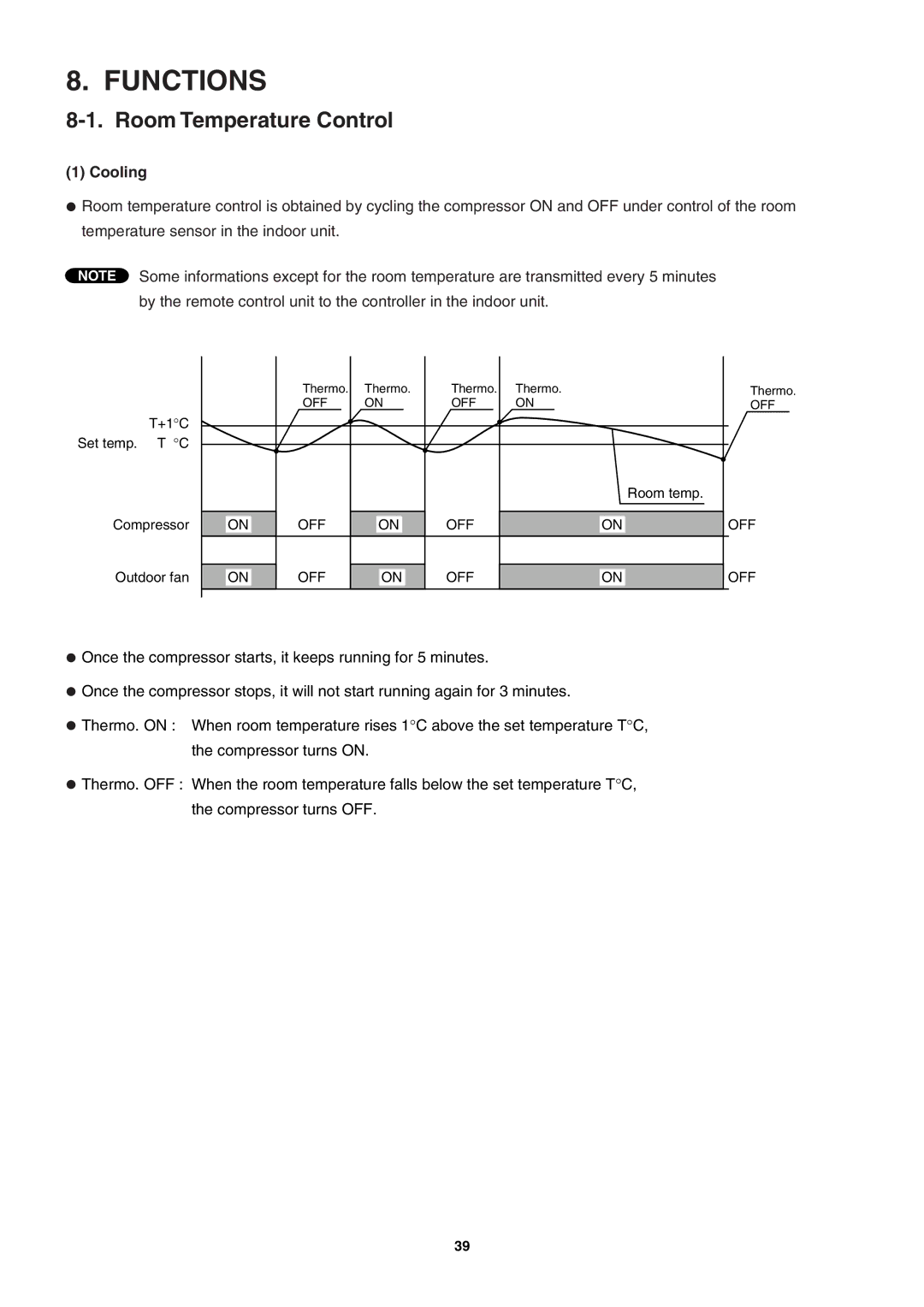 Sanyo Sanyo Split System Air Conditoner, SAP-K77RAX service manual Room Temperature Control, Cooling 