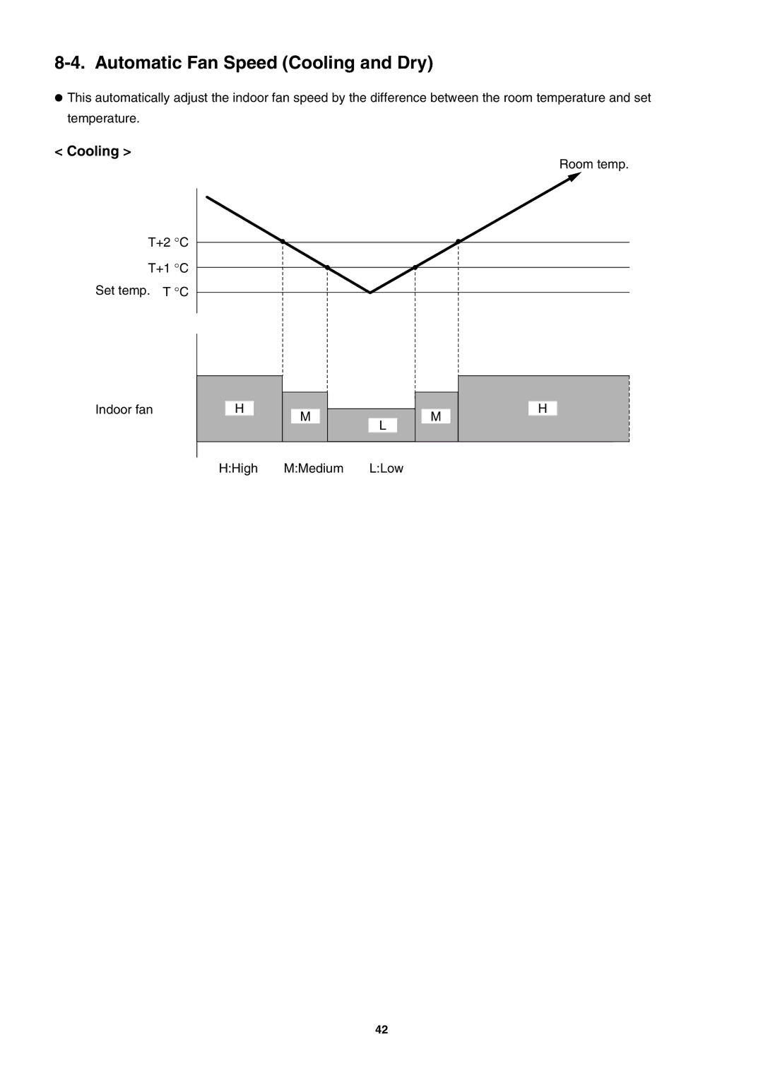 Sanyo SAP-K77RAX, Sanyo Split System Air Conditoner service manual Automatic Fan Speed Cooling and Dry 