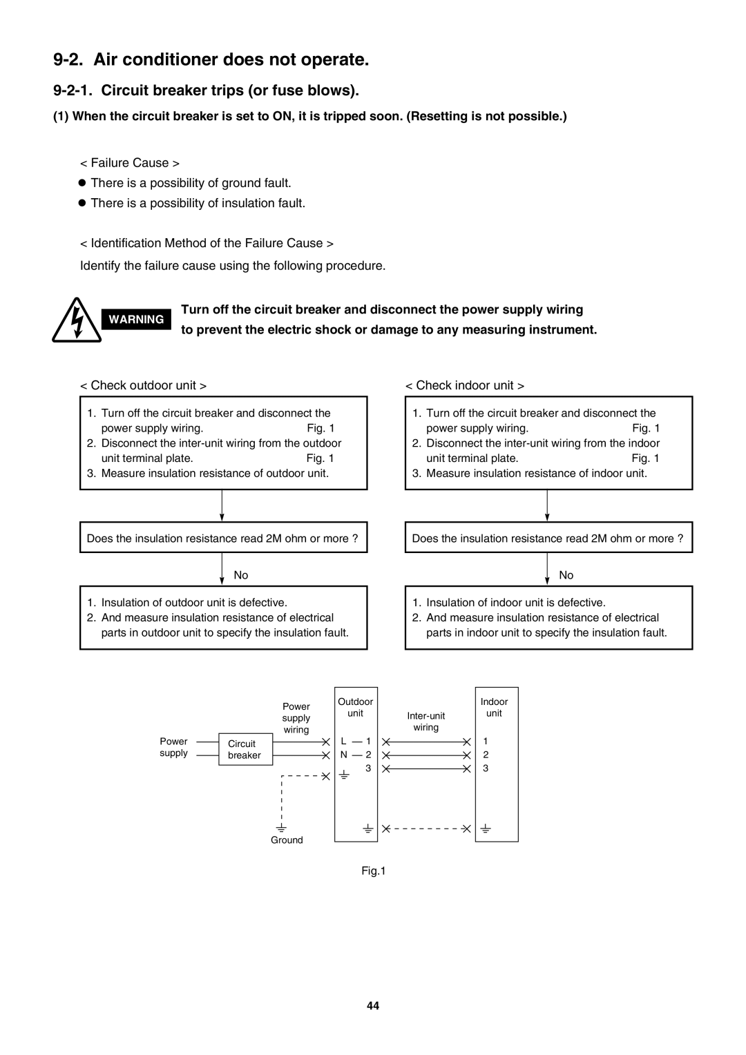 Sanyo SAP-K77RAX service manual Air conditioner does not operate, Circuit breaker trips or fuse blows, Check outdoor unit 