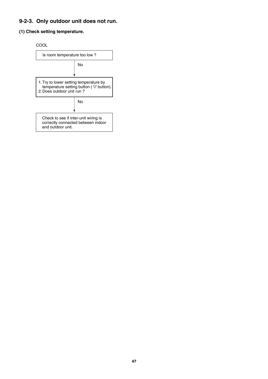 Sanyo Sanyo Split System Air Conditoner, SAP-K77RAX service manual Only outdoor unit does not run, Check setting temperature 