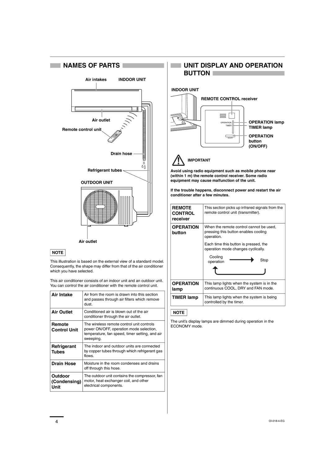 Sanyo SAP-K77RAX, Sanyo Split System Air Conditoner service manual Names of Parts, Unit Display and Operation Button 