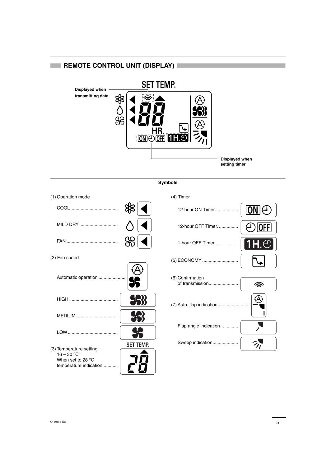 Sanyo Sanyo Split System Air Conditoner, SAP-K77RAX service manual Remote Control Unit Display, Symbols 