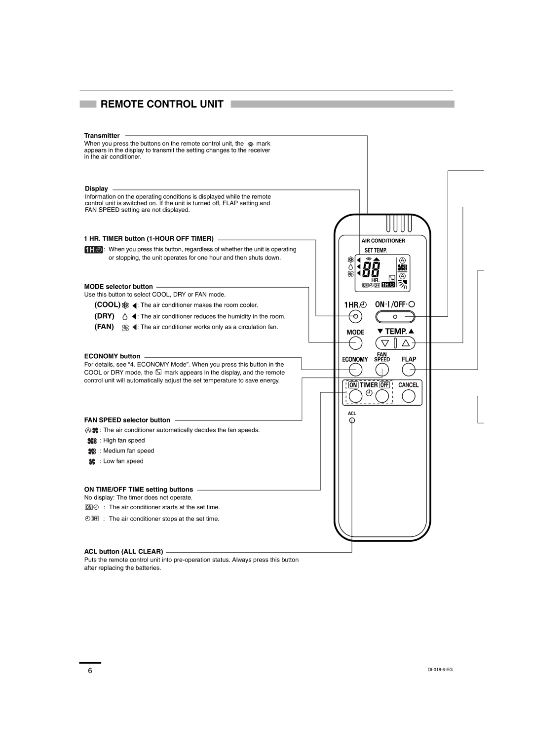 Sanyo SAP-K77RAX, Sanyo Split System Air Conditoner service manual Remote Control Unit 