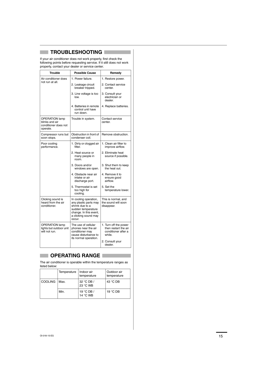 Sanyo Sanyo Split System Air Conditoner, SAP-K77RAX service manual Troubleshooting, Operating Range 