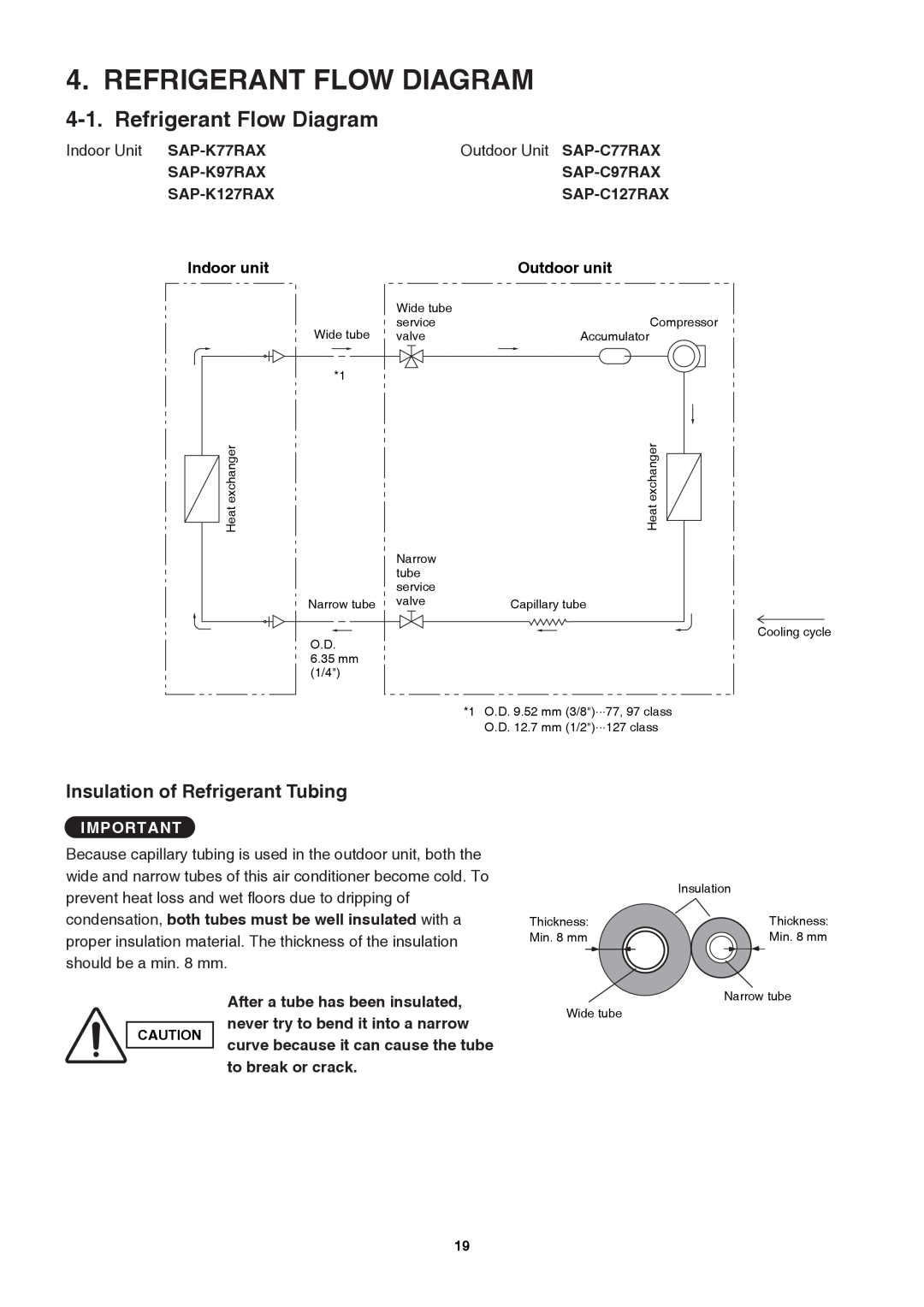 Sanyo Sanyo Split System Air Conditoner Refrigerant Flow Diagram, Insulation of Refrigerant Tubing, SAP-K97RAX, SAP-C97RAX 