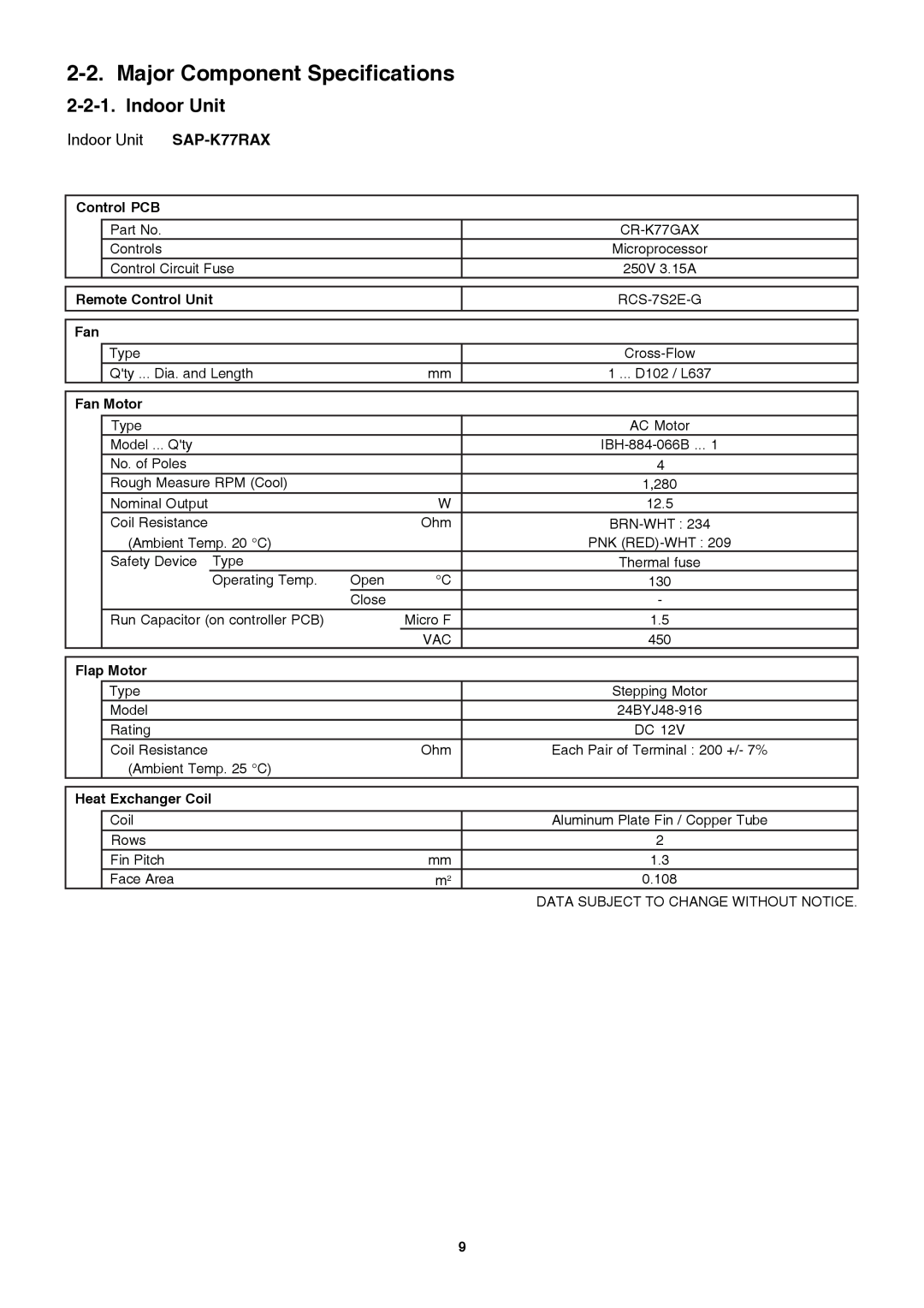 Sanyo Sanyo Split System Air Conditoner, SAP-K77RAX service manual Major Component Specifications, Indoor Unit 