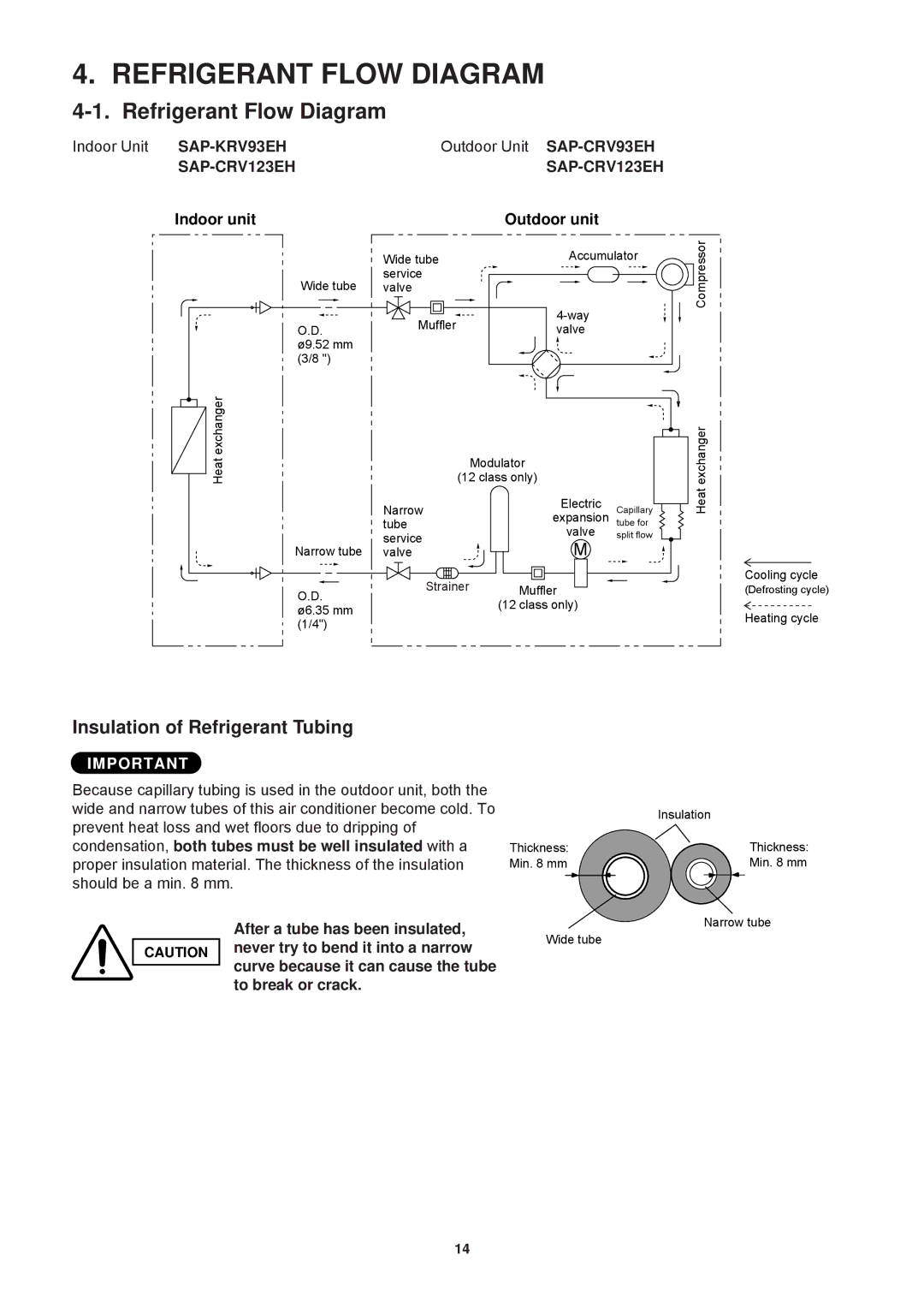 Sanyo SAP-CRV123EH, SAP-KRV123EH Refrigerant Flow Diagram, Insulation of Refrigerant Tubing, Should be a min mm 