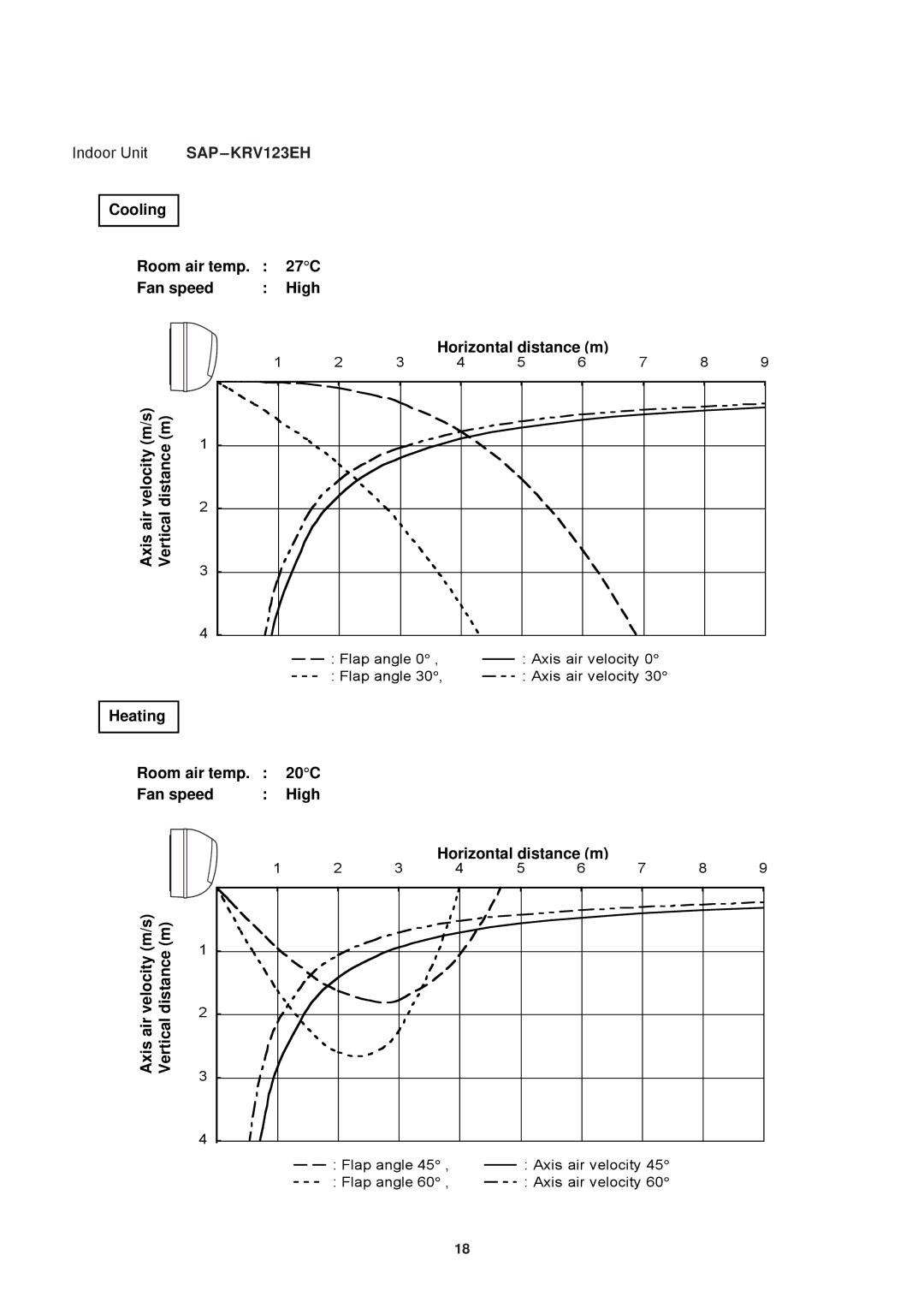 Sanyo SAP-CRV123EH, SAP-KRV123EH, SAP-KRV93EH, SAP-CRV93EH service manual Axis air Vertical 