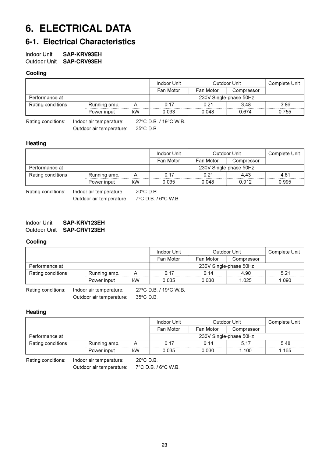 Sanyo SAP-CRV93EH, SAP-KRV123EH, SAP-KRV93EH, SAP-CRV123EH service manual Electrical Data 